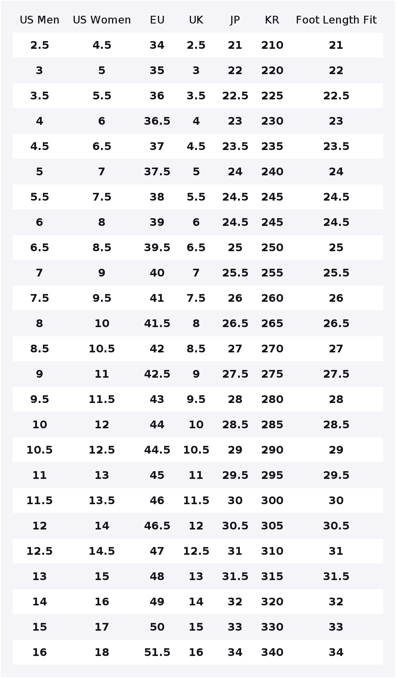 Converse Chuck 70 Bağcıklı Düş - Converse Shoes Chuck 70 incelemesi ve fiyatı